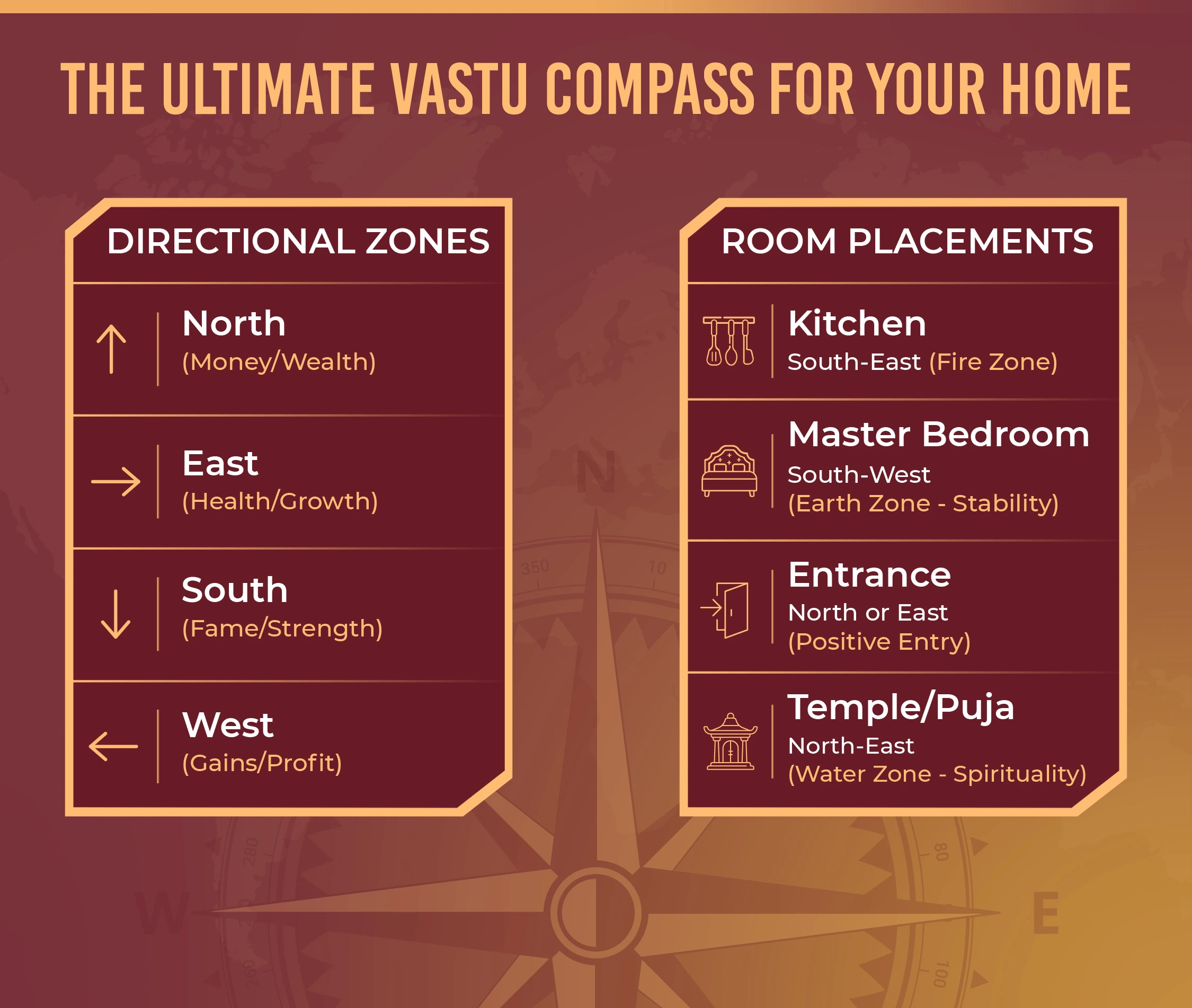 Top Real Estate Developers in India